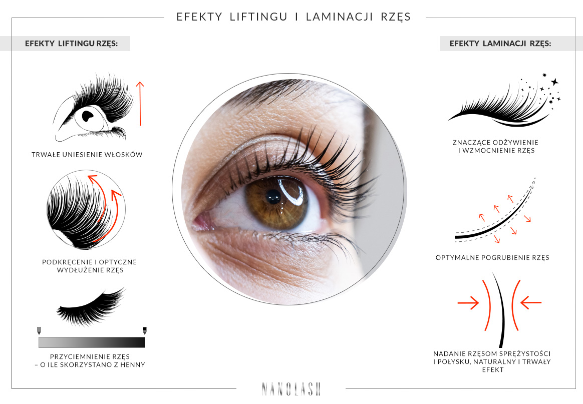 lifting i laminacja rzęs efekty