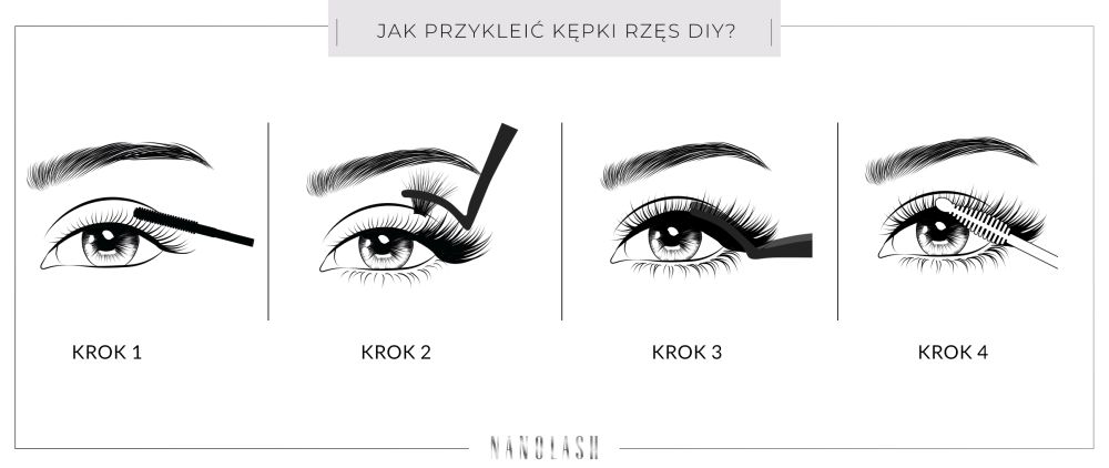aplikacja rzęs bondingowych 