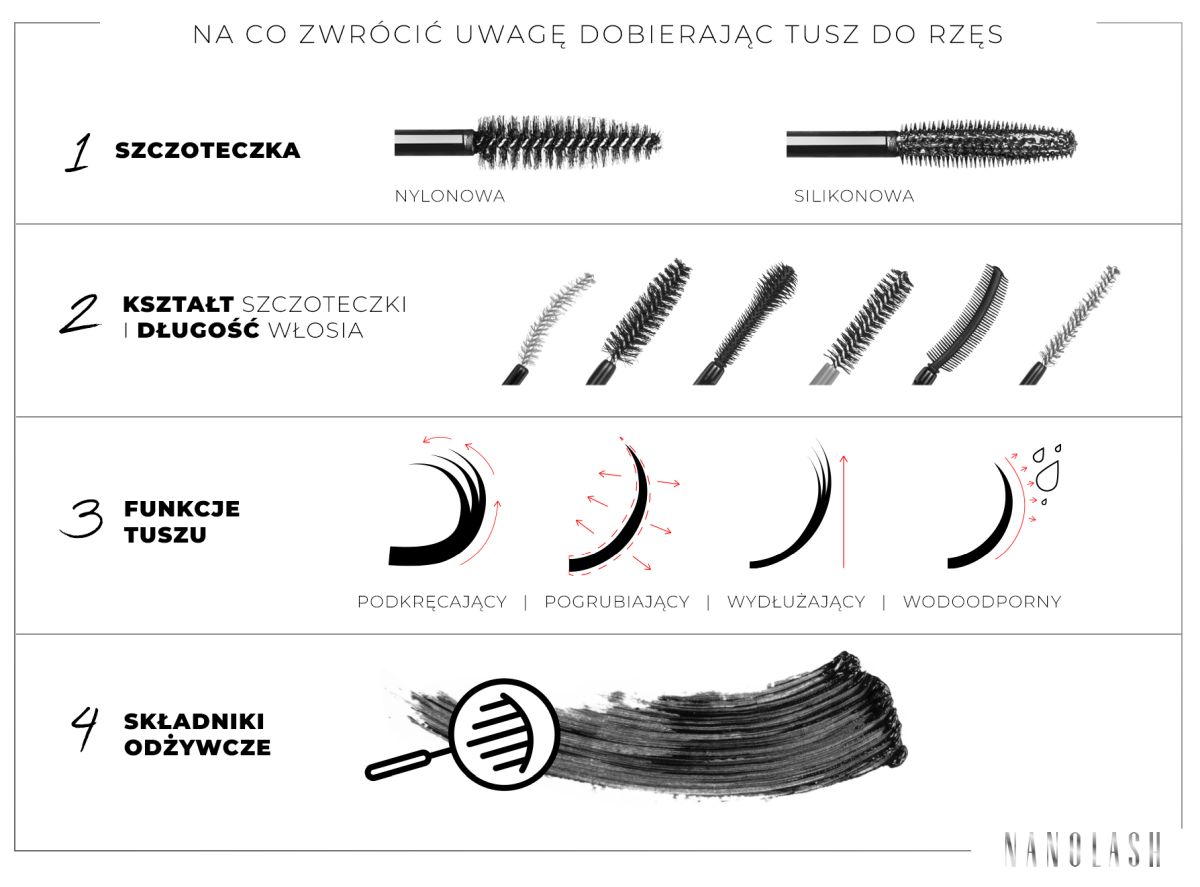 jaki jest najlepszy tusz do rzęs 